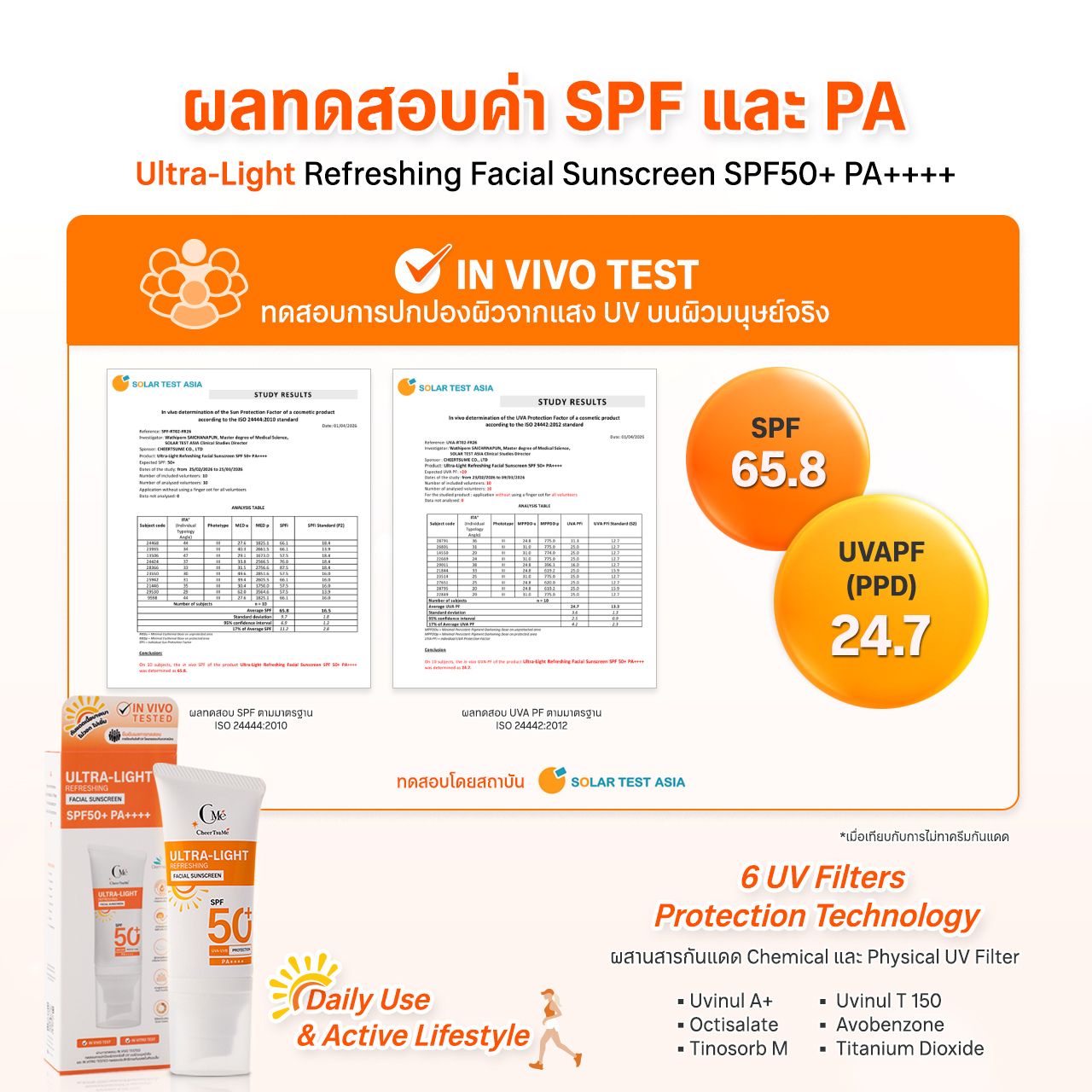 SPF Proof